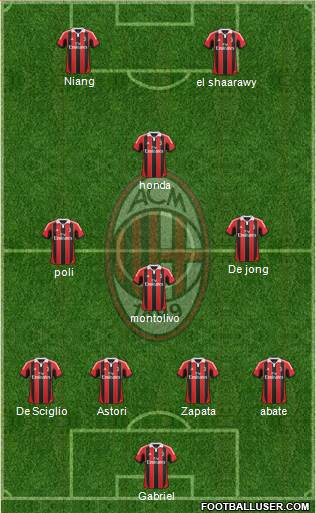 A.C. Milan Formation 2013