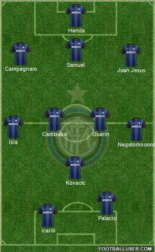 F.C. Internazionale Formation 2013