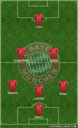 FC Bayern München Formation 2013