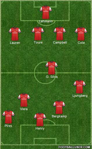 Arsenal Formation 2013
