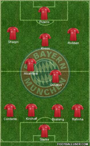 FC Bayern München Formation 2013