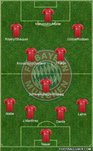 FC Bayern München Formation 2013