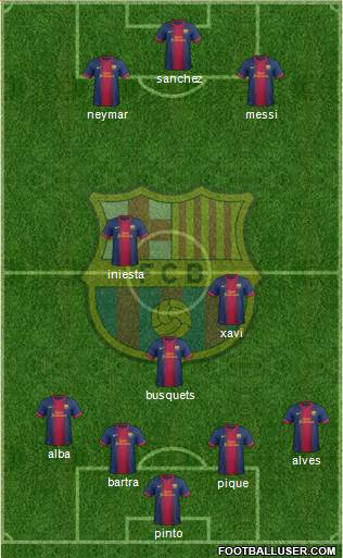 F.C. Barcelona Formation 2013