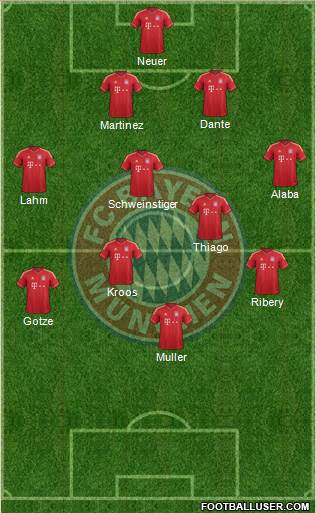 FC Bayern München Formation 2013