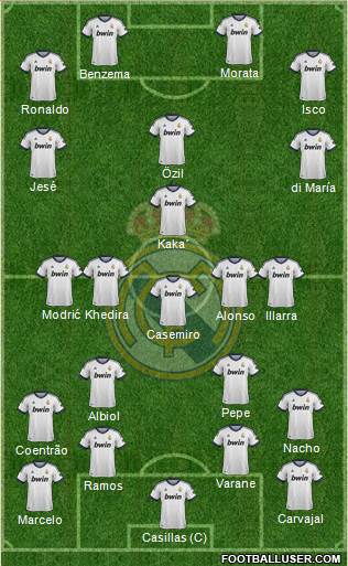 Real Madrid C.F. Formation 2013