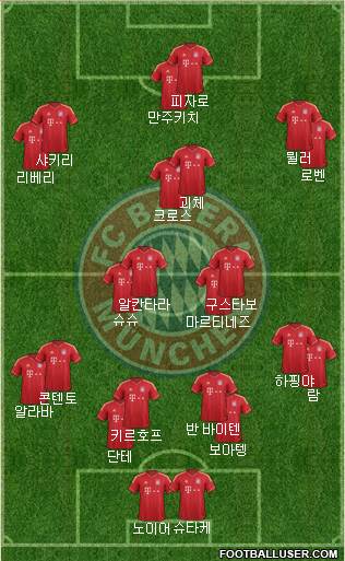FC Bayern München Formation 2013