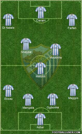 Málaga C.F., S.A.D. Formation 2013