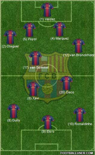 F.C. Barcelona Formation 2013