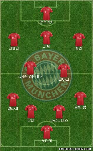 FC Bayern München Formation 2013