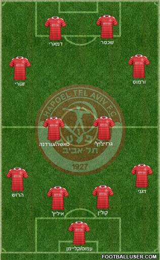 Hapoel Tel-Aviv Formation 2013