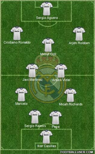 Real Madrid C.F. Formation 2013