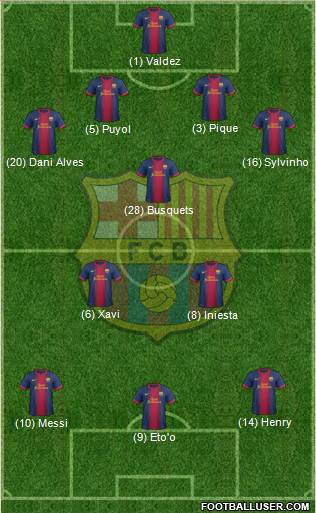 F.C. Barcelona Formation 2013