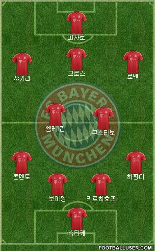 FC Bayern München Formation 2013