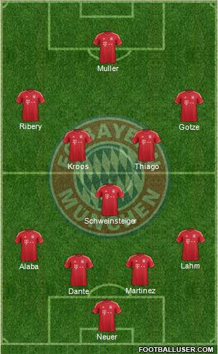 FC Bayern München Formation 2013
