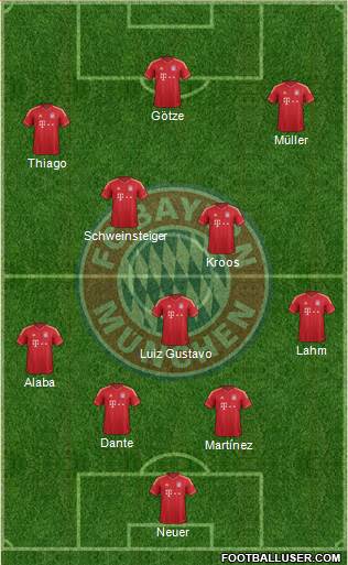FC Bayern München Formation 2013