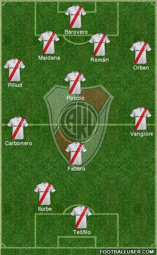 River Plate Formation 2013