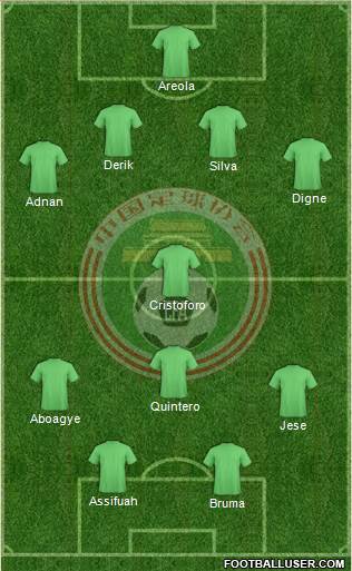 China Formation 2013