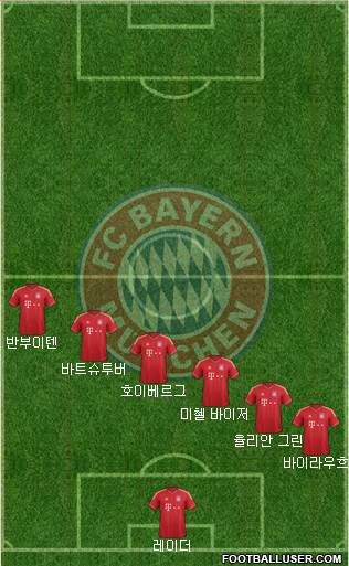 FC Bayern München Formation 2013