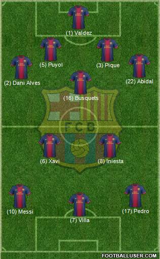 F.C. Barcelona Formation 2013