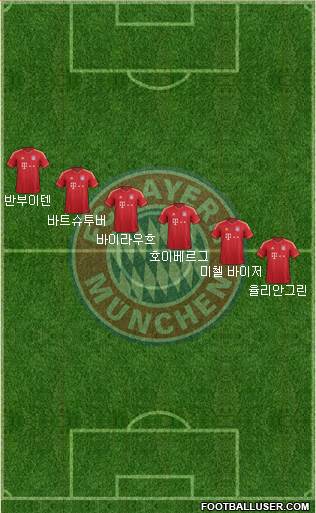 FC Bayern München Formation 2013