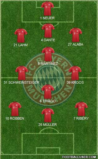 FC Bayern München Formation 2013