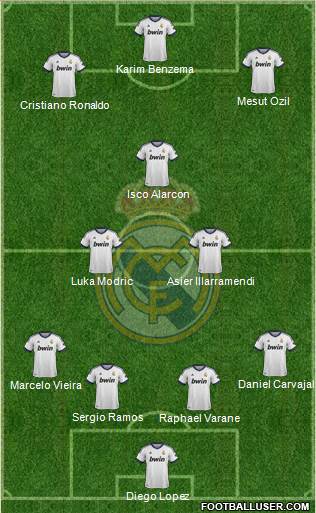 Real Madrid C.F. Formation 2013
