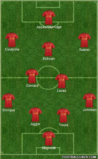 Liverpool Formation 2013