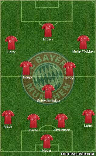 FC Bayern München Formation 2013