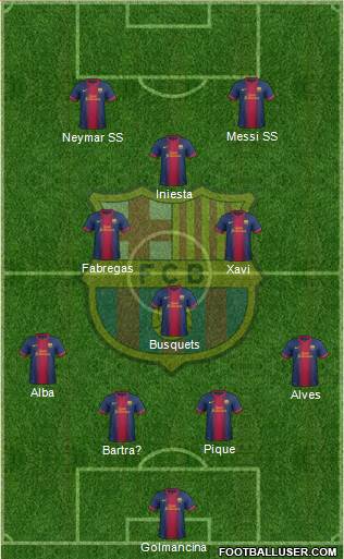 F.C. Barcelona Formation 2013