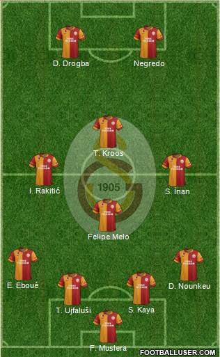 Galatasaray SK Formation 2013