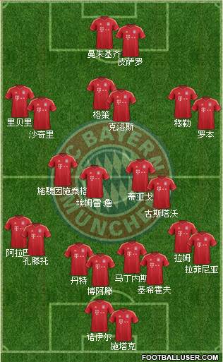 FC Bayern München Formation 2013