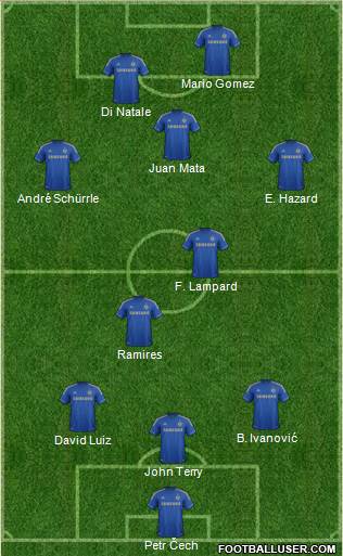 Chelsea Formation 2013