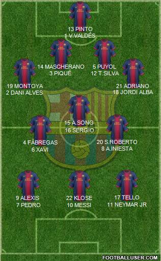 F.C. Barcelona Formation 2013