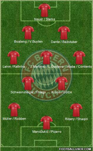 FC Bayern München Formation 2013