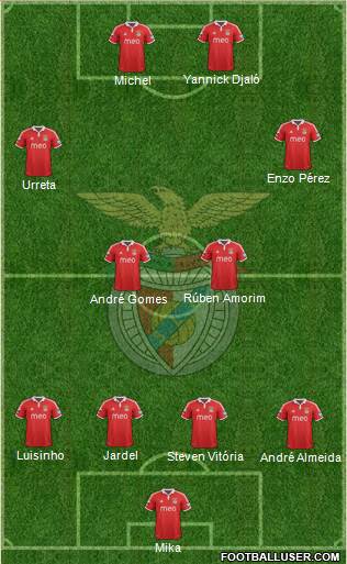 Sport Lisboa e Benfica - SAD Formation 2013