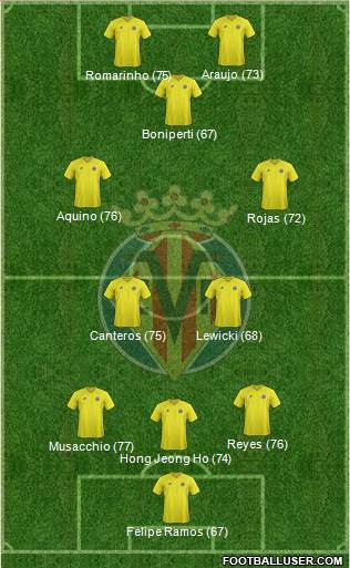 Villarreal C.F., S.A.D. Formation 2013