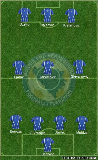 Bosnia and Herzegovina Formation 2013