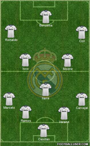 Real Madrid C.F. Formation 2013