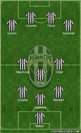 Juventus Formation 2013