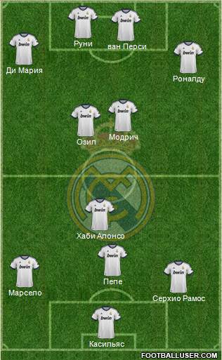 Real Madrid C.F. Formation 2013