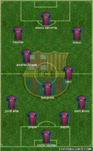 F.C. Barcelona Formation 2013