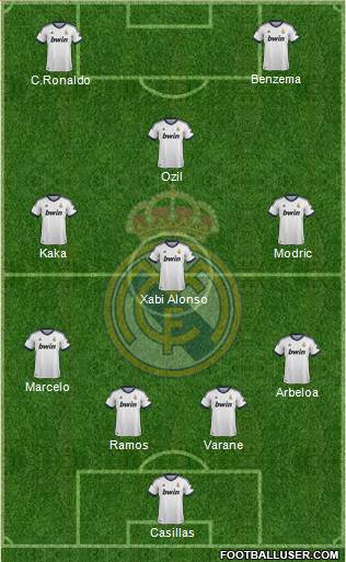 Real Madrid C.F. Formation 2013
