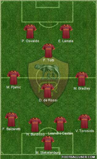 AS Roma Formation 2013