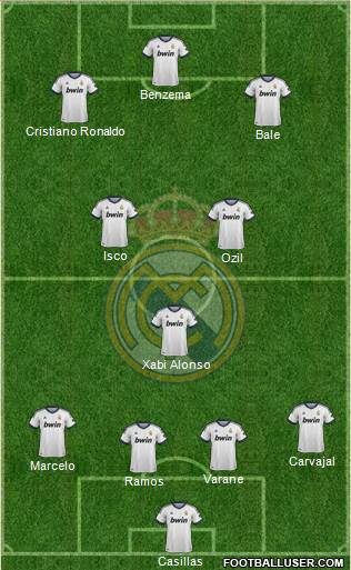 Real Madrid C.F. Formation 2013