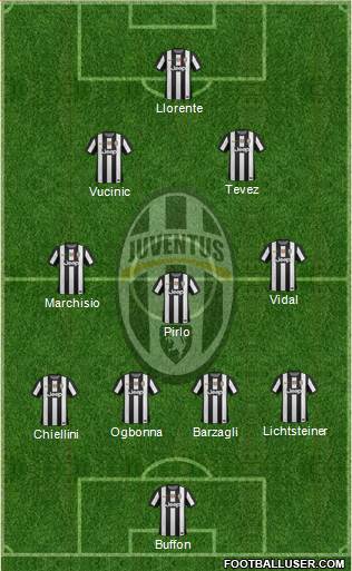 Juventus Formation 2013