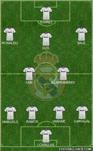 Real Madrid C.F. Formation 2013