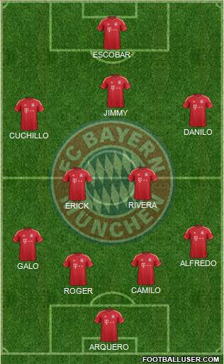 FC Bayern München Formation 2013