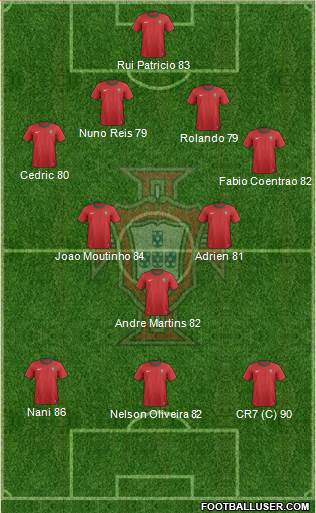 Portugal Formation 2013