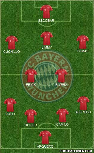FC Bayern München Formation 2013
