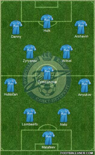 Zenit St. Petersburg Formation 2013